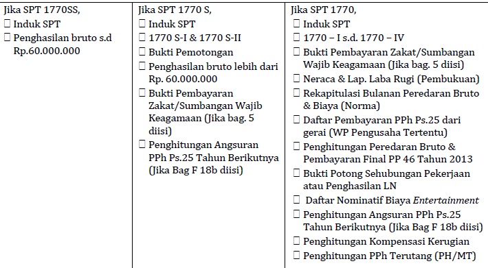 Contoh Surat Kuasa Pembuatan Npwp Perorangan