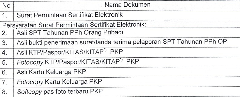 Dasar Hukum Penyampaian Spt – Hukum 101