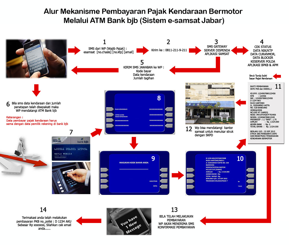 Pajak Kendaraan Bermotor  Forum Pajak Indonesia