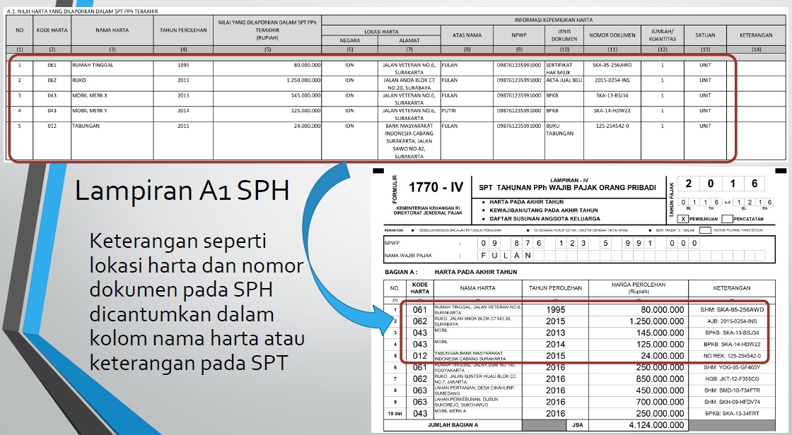 Pelaporan Spt Tahunan Pph Bagi Wajib Pajak Yang Ikut Amnesti Pajak Forum Pajak Indonesia