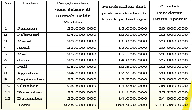 Contoh Pengisian SPT Tahunan 1770 Wajib Pajak UKM Kategori WP PP 46 Jo ...